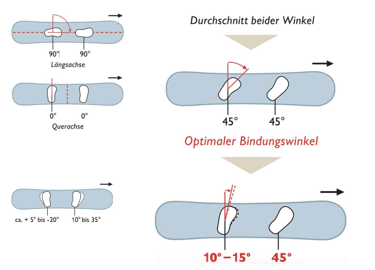 Split Bo Bindungswinkel beim Snowboarden und Splitboarden: Die richtige ...